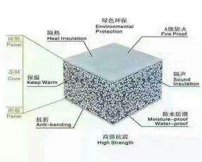 五华轻质隔墙板批发 漳州邦美特建材供应 漳州邦美特建材供应